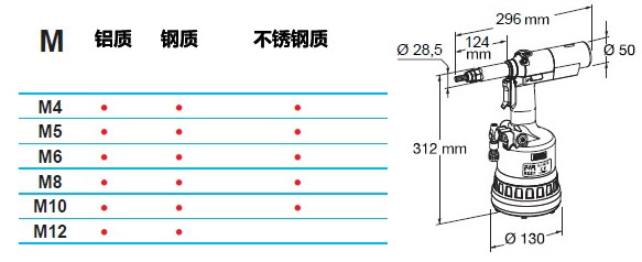 far螺母槍槍KJ45鉚接參數(shù)｜尺寸圖