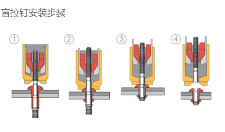 鉚釘槍拉結(jié)構(gòu)盲釘原理圖