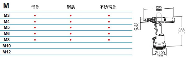 FAR鉚螺母槍KJ60鉚接材質和外形尺寸圖