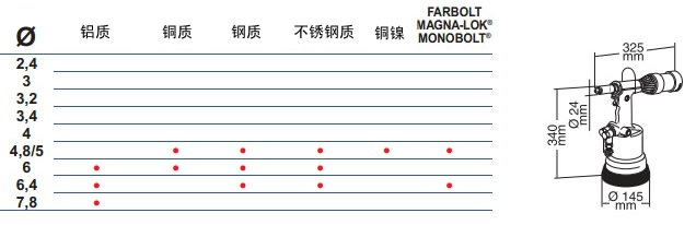 FAR拉釘槍RAC171