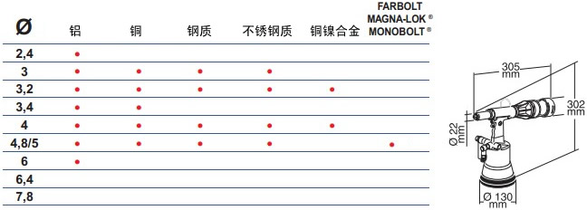 FAR拉釘槍RAC180鉚釘能力,鉚釘材質圖和外形尺寸