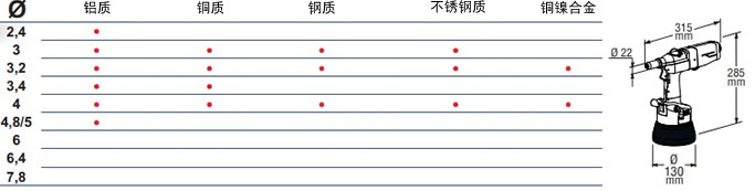 RAC 185鉚接能力及外形尺寸參數(shù)表