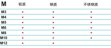 鉚接能力參考KJ70