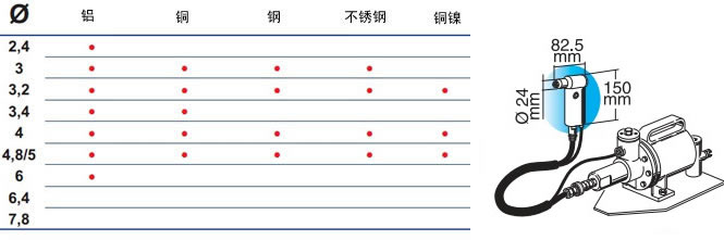 意大利FAR分離式氣動鉚釘槍RAC 2500P鉚接能力和尺寸圖