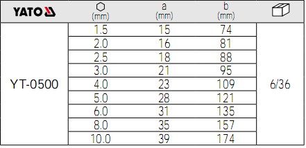 YATO內(nèi)六角扳手YT-0500參數(shù)