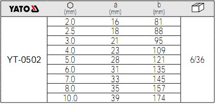 YATO內(nèi)六角扳手YT-0502參數(shù)