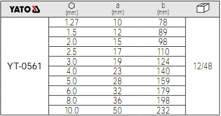 YATO內(nèi)六角扳手組套YT-0561參數(shù)