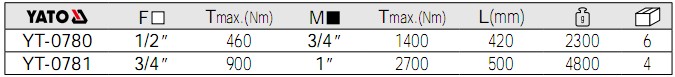 YATO扭力扳手,扭矩倍增器YT-0780,YT-0781參數(shù)