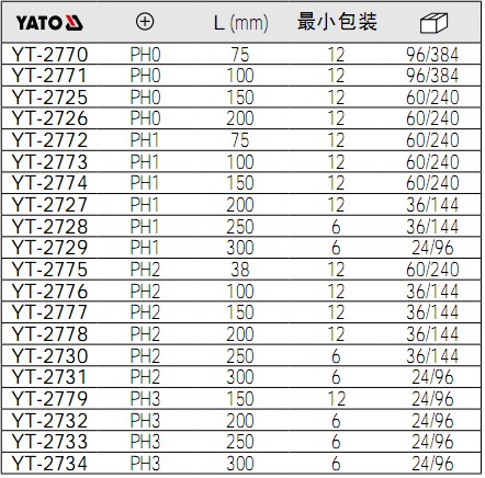 yato螺絲刀YT-2770,YT-2771,YT-2725,YT-2726,YT-2772,YT-2773,YT-2774,YT-2727,YT-2728,YT-2729,YT-2775,YT-2776,YT-2777,YT-2778,YT-2730,YT-2731,YT-2779,YT-2732,YT-2733,YT-2734參數(shù).