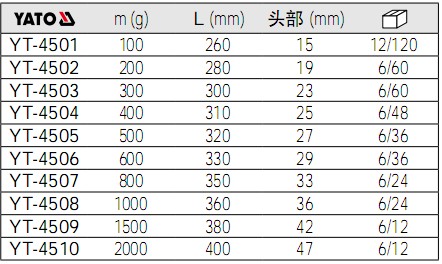 鉗工錘YT-4501,YT-4502,YT-4503,YT-4504,YT-4505,YT-4506,YT-4507,YT-4508,YT-4509,YT-4510參數(shù)