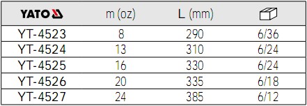 YATO羊角錘YT-4523,YT-4524,YT-4525,YT-4526,YT-4527參數(shù)