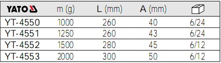 YATO圓頭錘YT-4550,YT-4551,YT-4552,YT-4553參數(shù)
