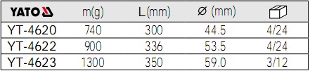 YATO橡膠錘YT-4620,YT-4622,YT-4623參數(shù)