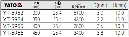 金剛石切片YT-5953,YT-5954,YT-5955,YT-5956的數(shù)據(jù)