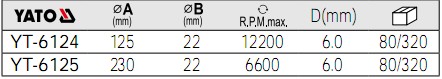 金屬磨片YT-6124,YT-6125參數(shù)