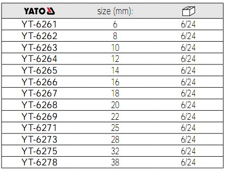 木工鑿YT-6261,YT-6262,YT-6263,YT-6264,YT-6265,YT-6266,YT-6267,YT-6268,YT-6269,YT-6271,YT-6273,YT-6275,YT-6278參數(shù)表