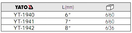 三色柄鋼絲鉗YT-1940,YT-1941,YT-1942的參數(shù)